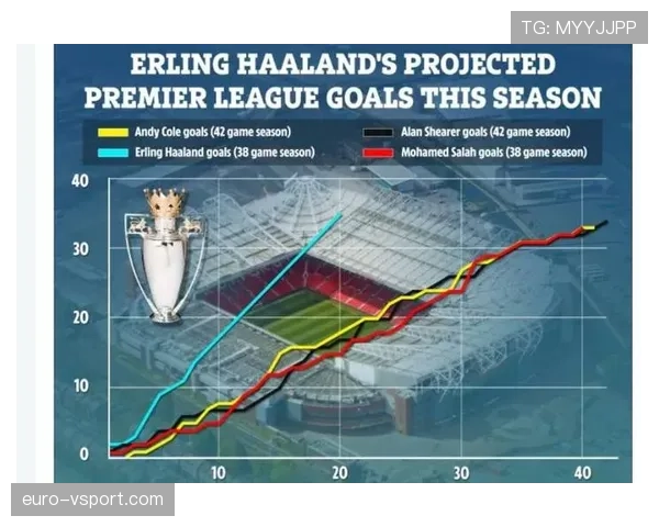 哈兰德与亨利的英超进球效率与历史影响力对比分析