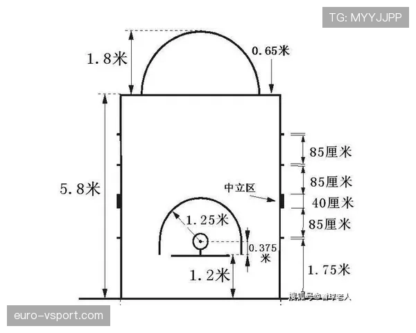 篮球三分线规则详解：得分区域与判定标准是什么？