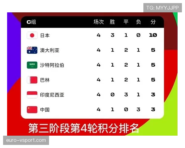 2026世界杯48队分12个小组怎么分配每组4支球队